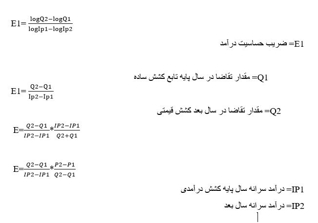 بررسی بازار