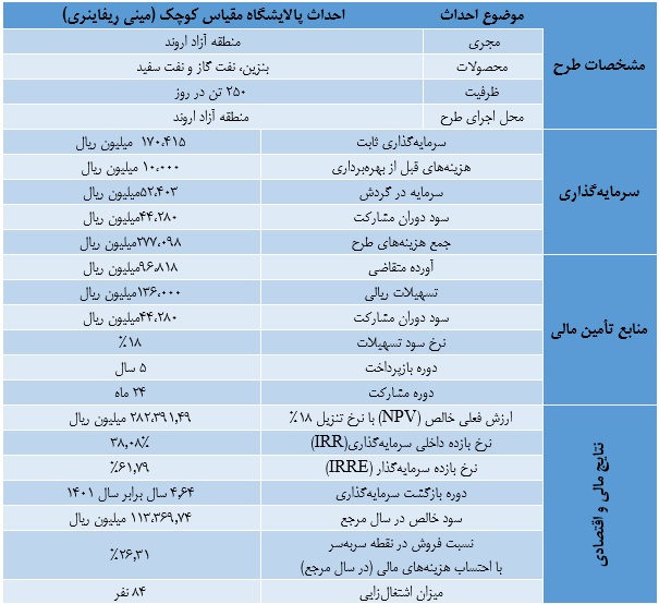 طرح توجیهی پالایشگاه مقیاس کوچکمینی ریفاینری