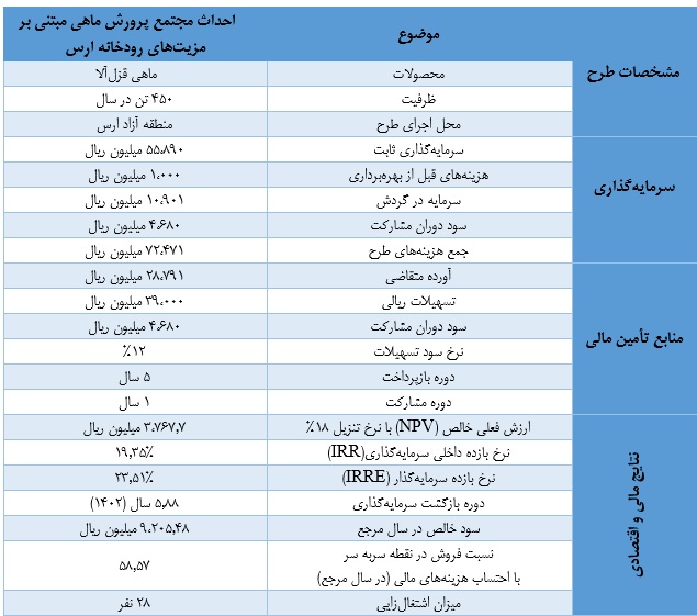 طرح-توجیهی-پرورش-ماهی-ارس