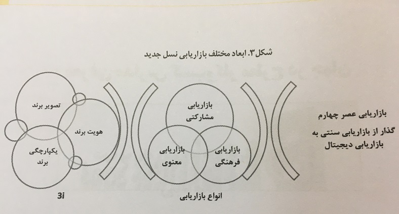 بازاریابی