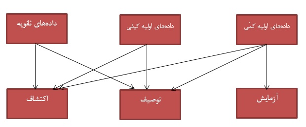 گروه کانونی-روش کیفی در تحقیقات بازاریابی