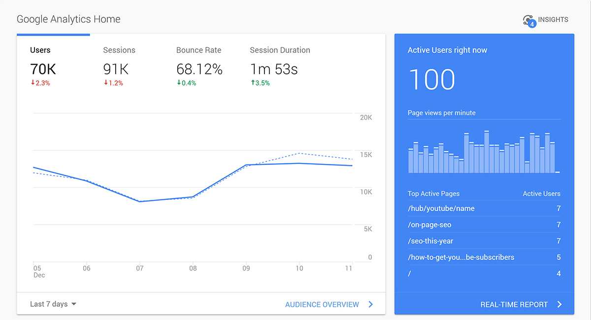 نرخ تبدیل(conversion rate)