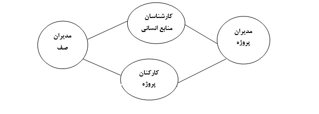 چهاروجهي منابع انساني                 