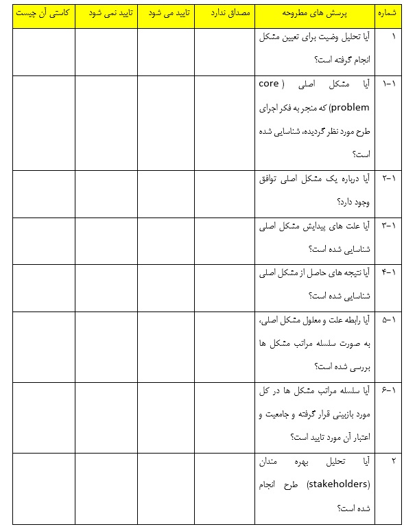 راهنمای طرح توجیهی کشاورزی