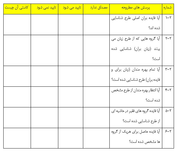 طرح توجیهی کشاورزی چگونه بنویسیم