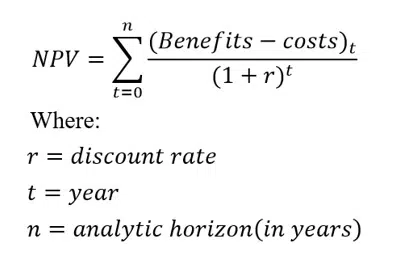 روش ارزش خالص فعلی (Net Present Value):