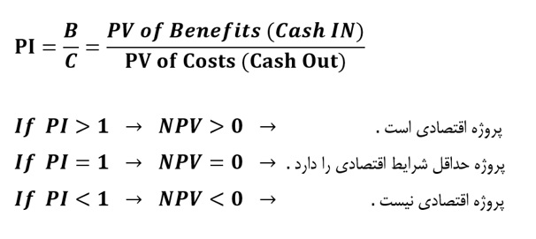 شاخص سودآوری 