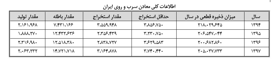 اطلاعات اکسید سرب