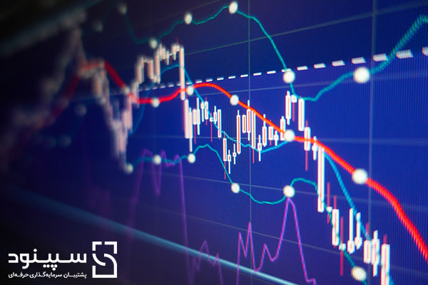 آنالیز مالی در طرح توجیهی