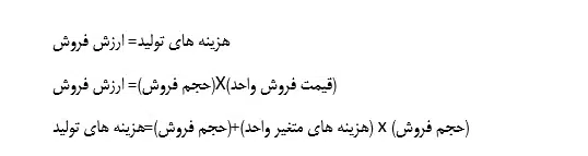 نقطه سر به سر در طرح توجیهی