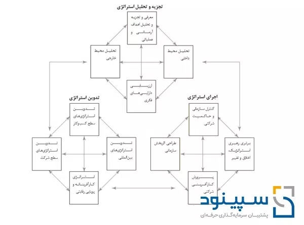 flowchart