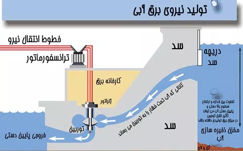 hydroelectric-power-plant2